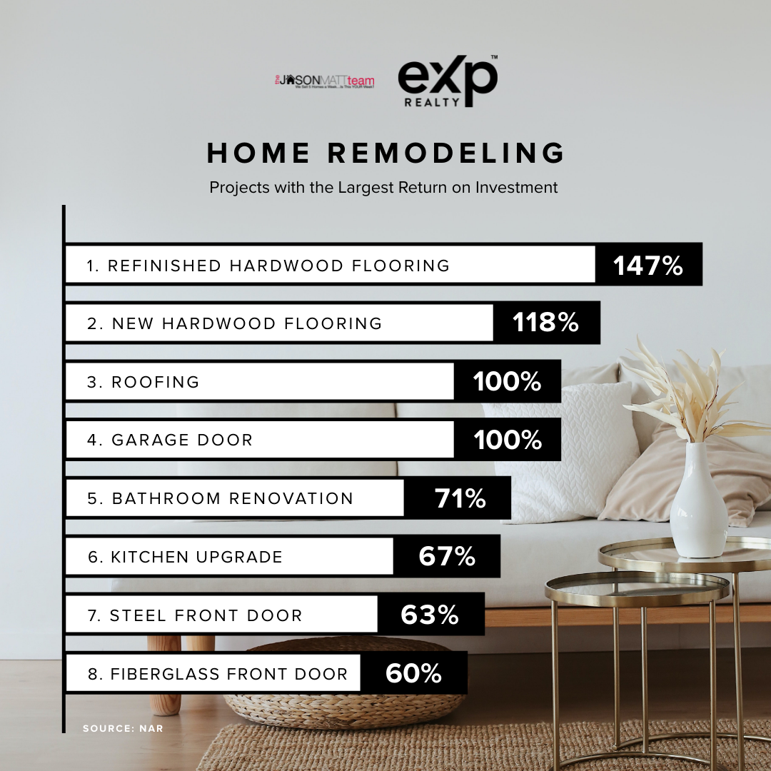 Should I Sell My House As-Is or Make Repairs First header image.