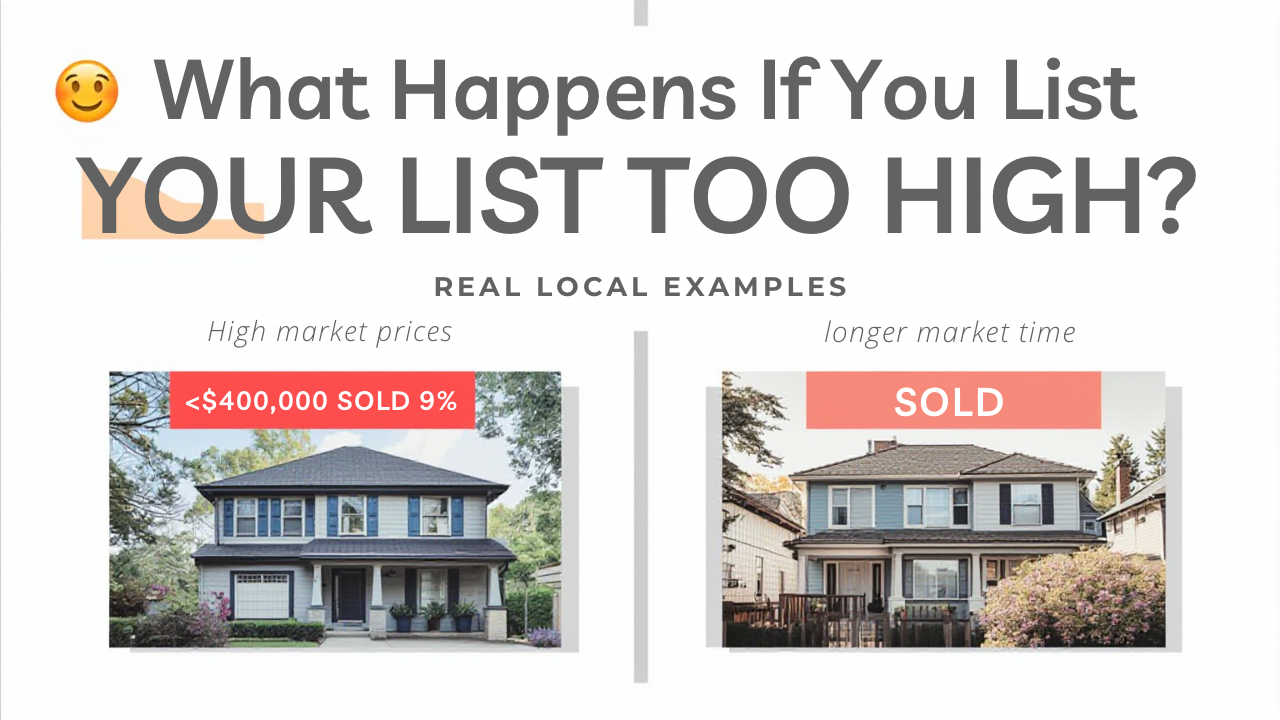 📉 What Happens If You List Too High? (Real Local Examples) header image.