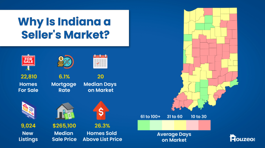 Indiana Real Estate Market: What to Expect in 2024 & 2025? header image.