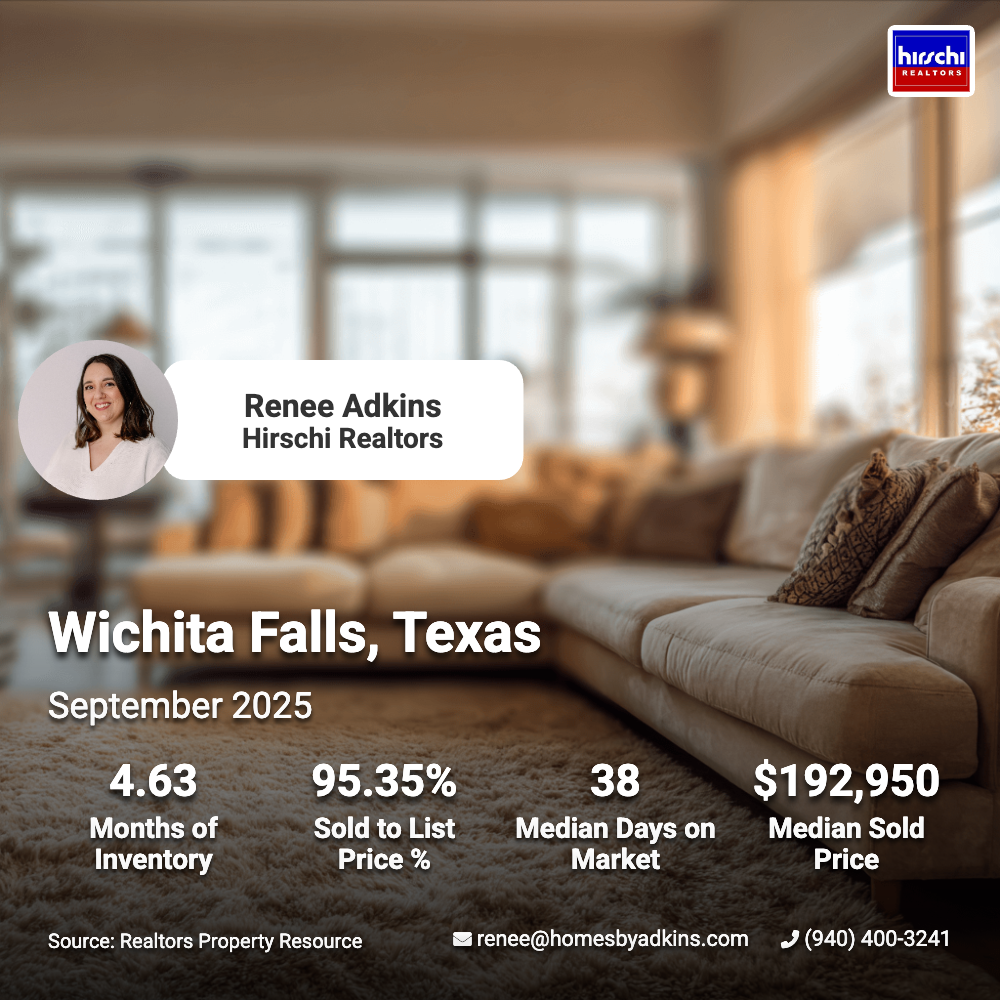 Wichita Falls September Market Data