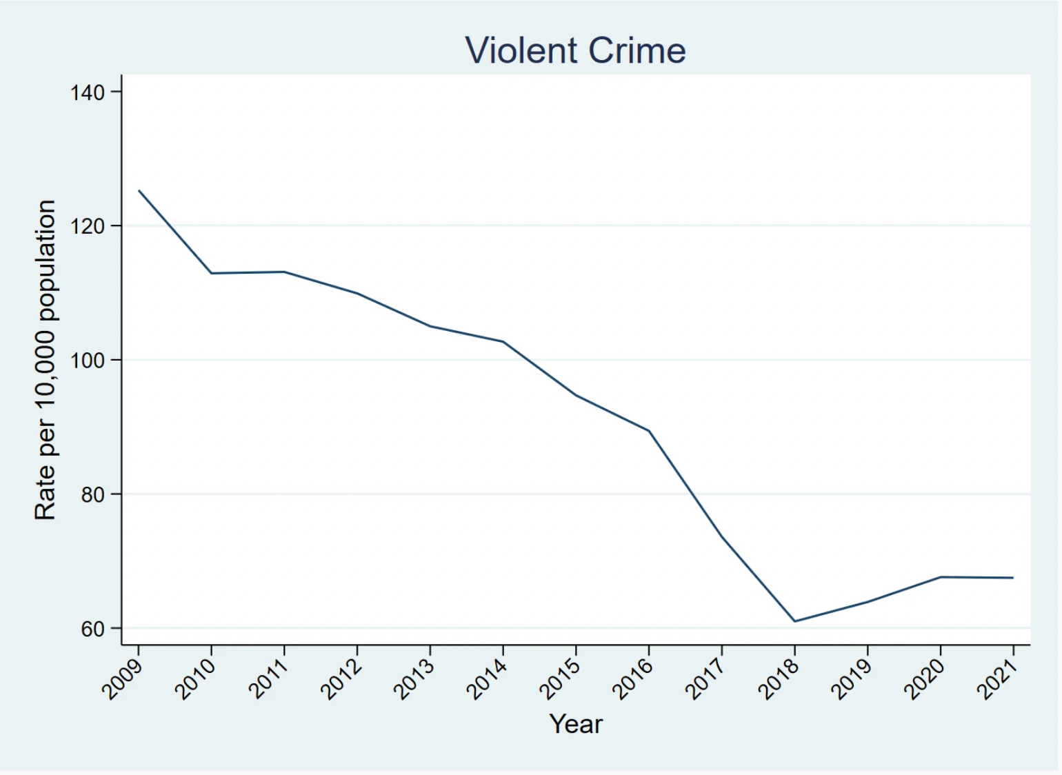Buckhead Crime Rate