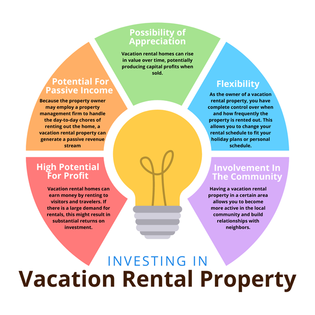 Investing in Vacation Rental Property header image.