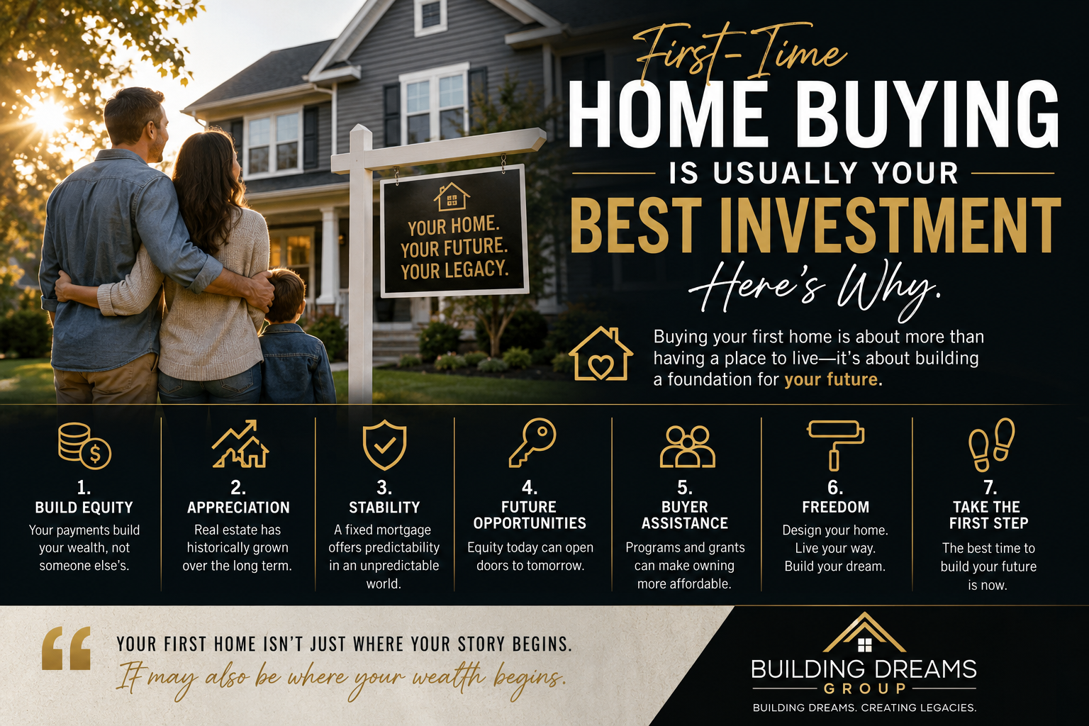 Home Buying is your best investment