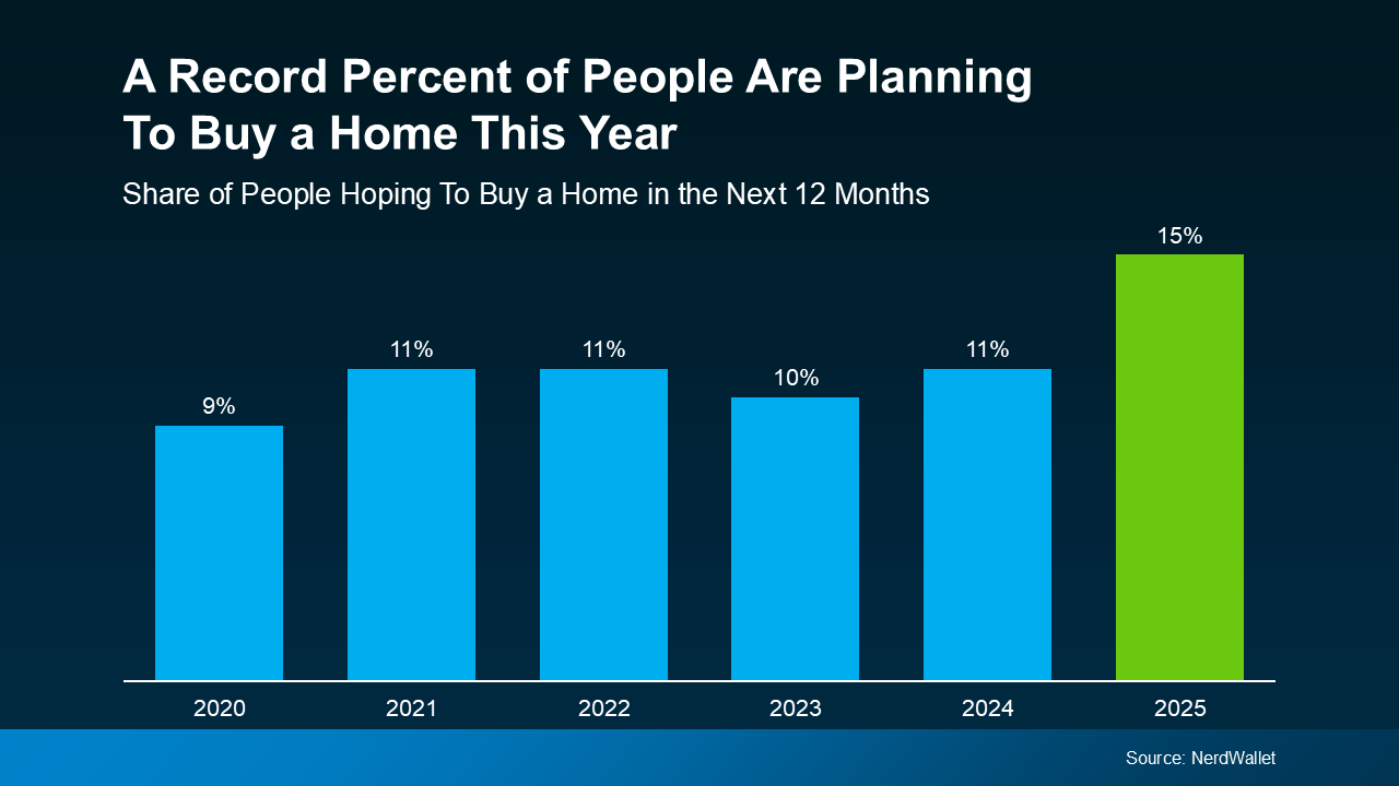 A Record Percent of Buyers Are Planning To Move in 2025 – Are You? header image.