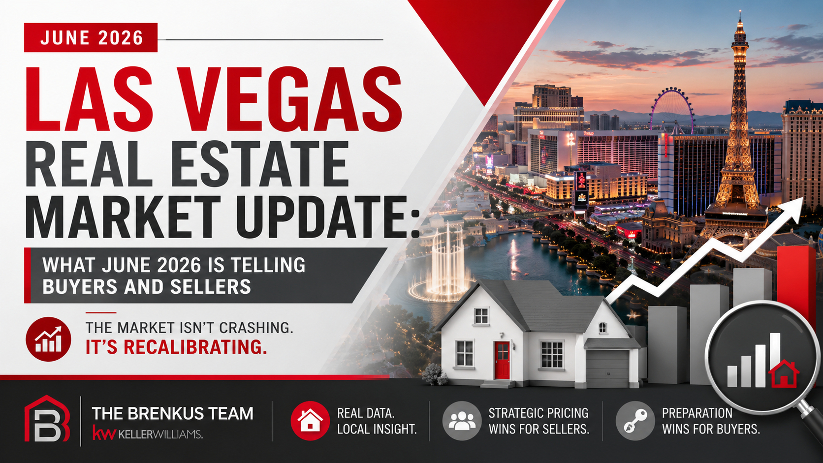 Brenkus Team Las Vegas Market update