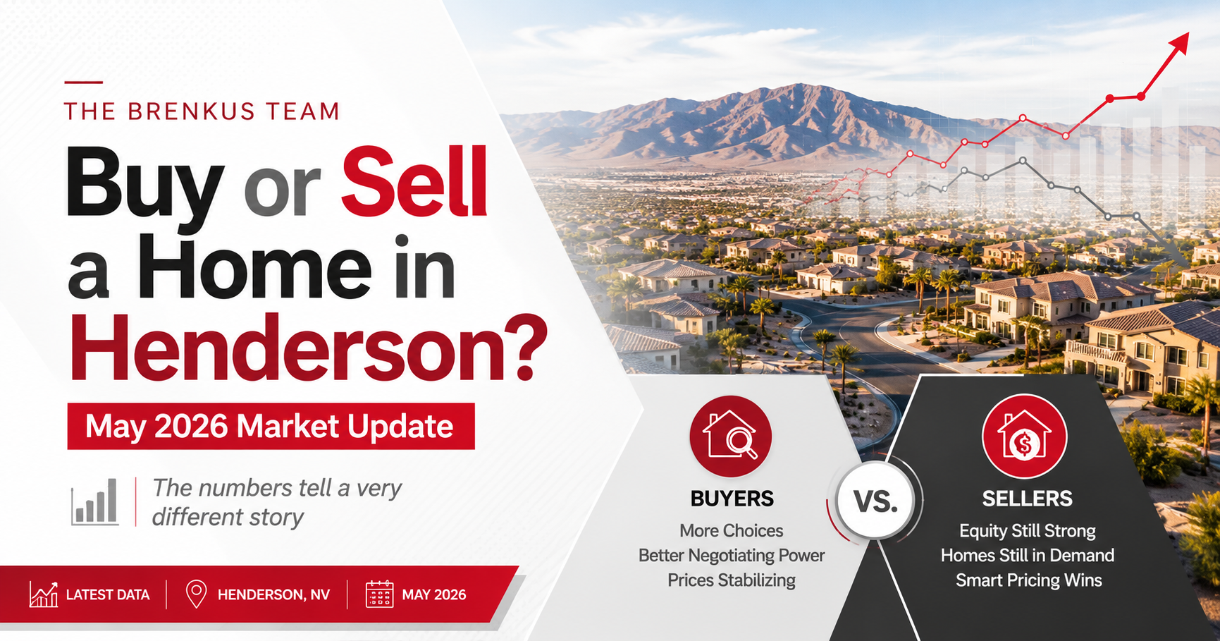 Henderson Nevada housing market report showing 2026 home prices, inventory levels, mortgage rates, and buyer versus seller market conditions