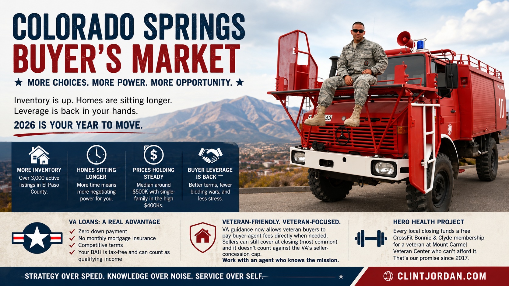 Is It Finally a Buyer's Market in Colorado Springs? What's Really Happening in 2026 header image.