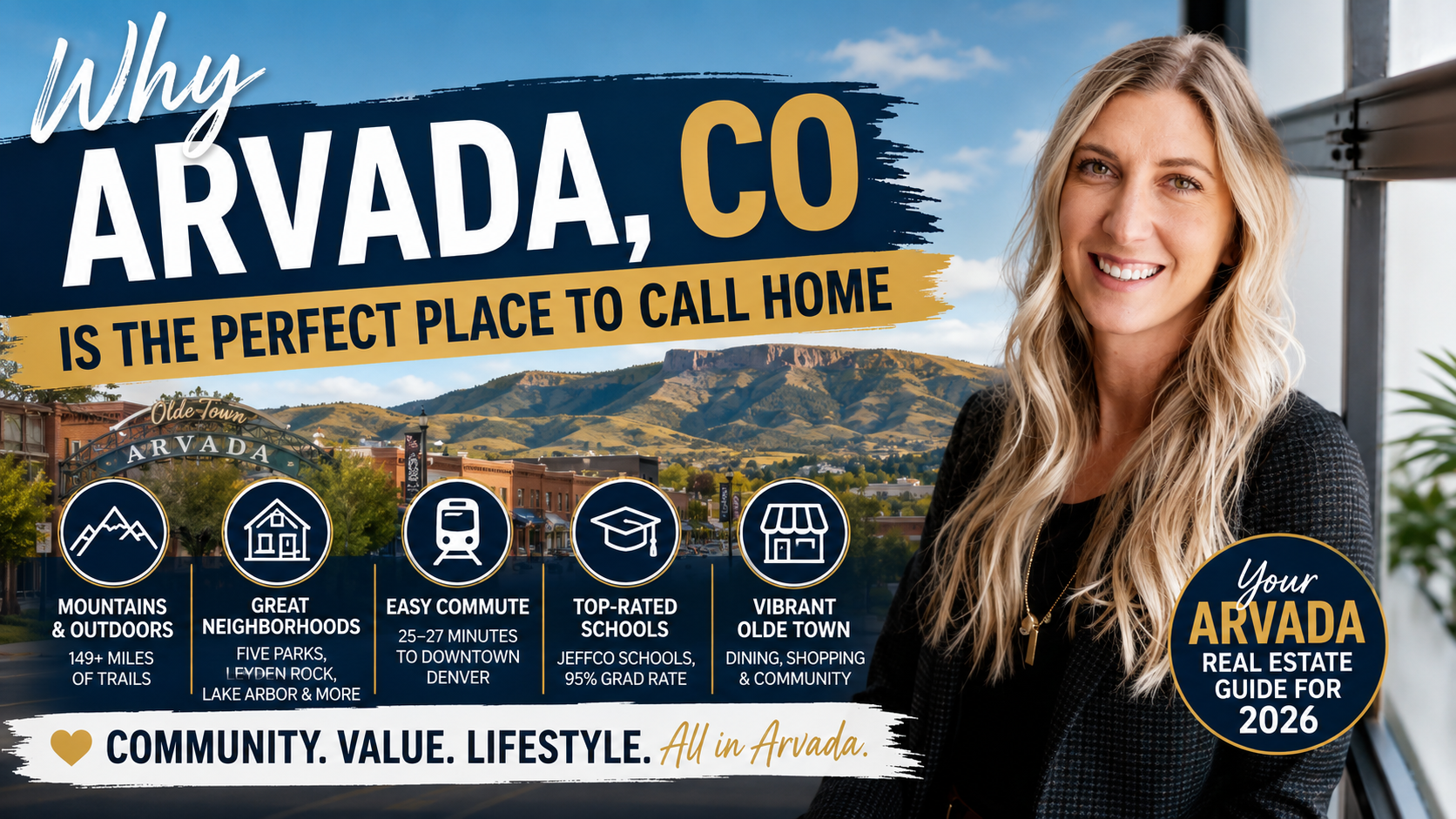 Arvada, Colorado real estate