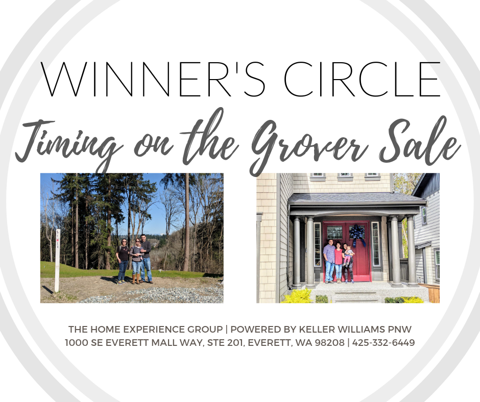 How Timing Can Make or Break a Sale header image.