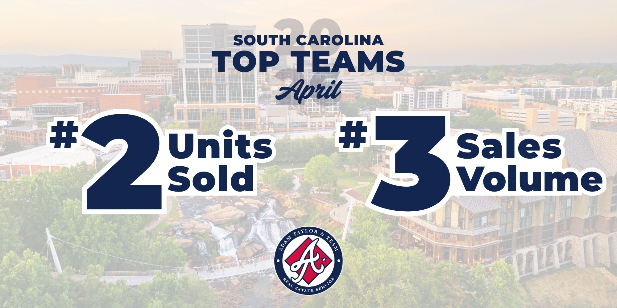 Top Teams April Units Sold Sales Volume