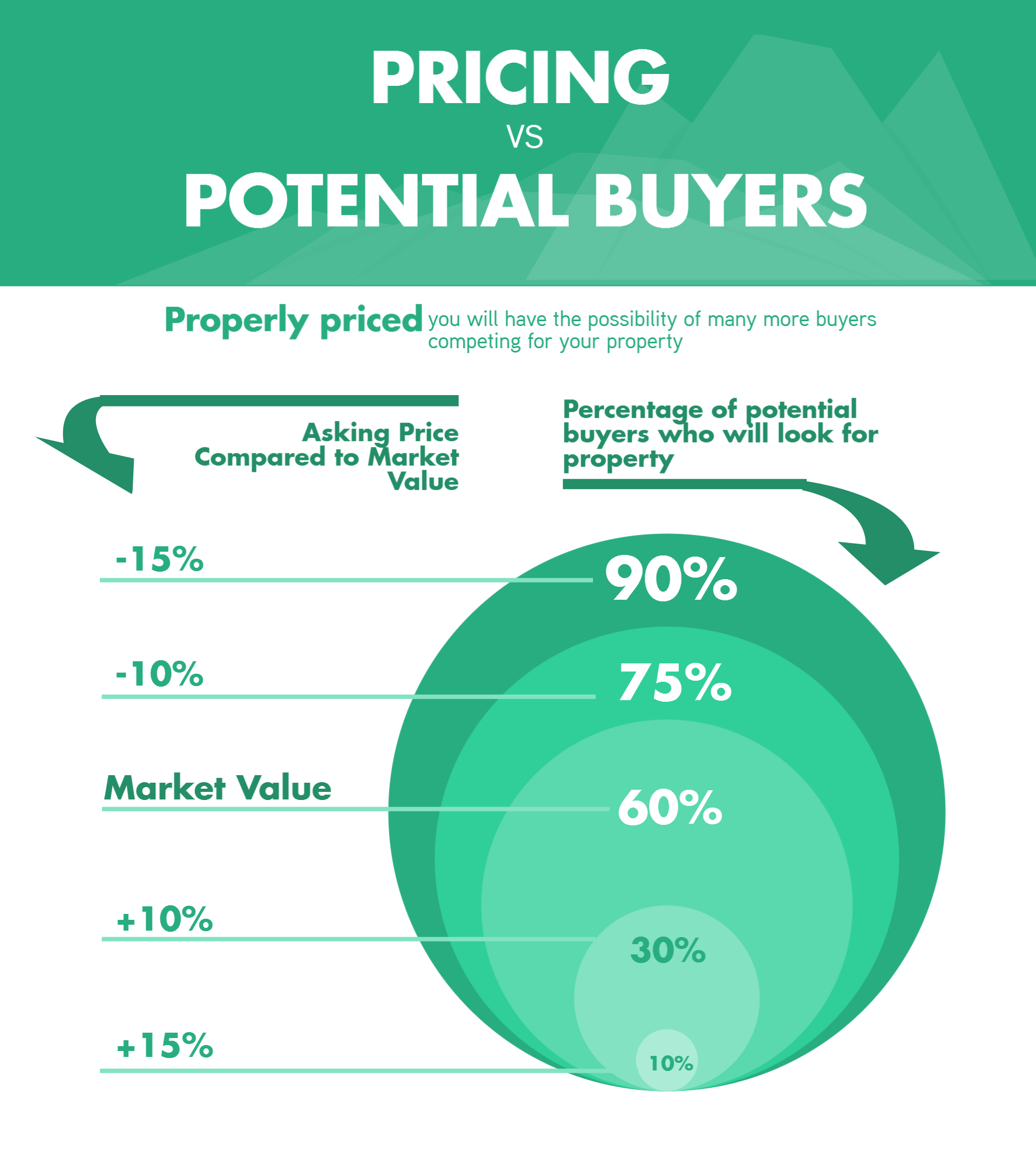 why price your home right