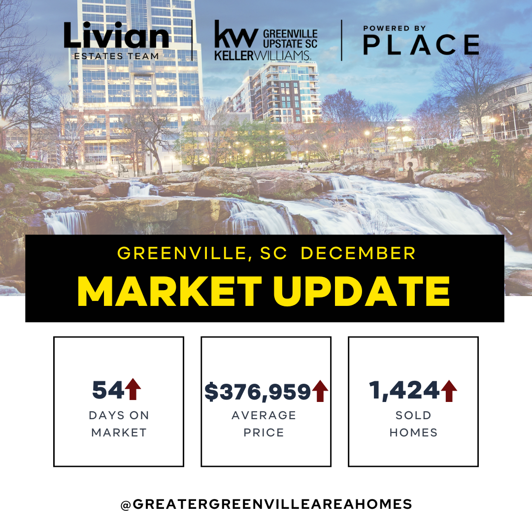 December 2024 Greenville Real Estate Statistics header image.