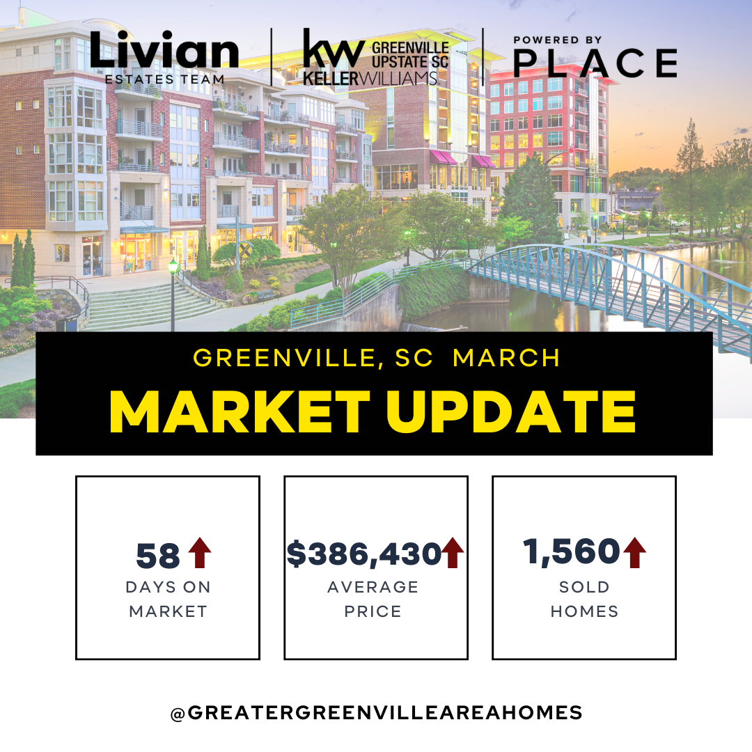 March market stats