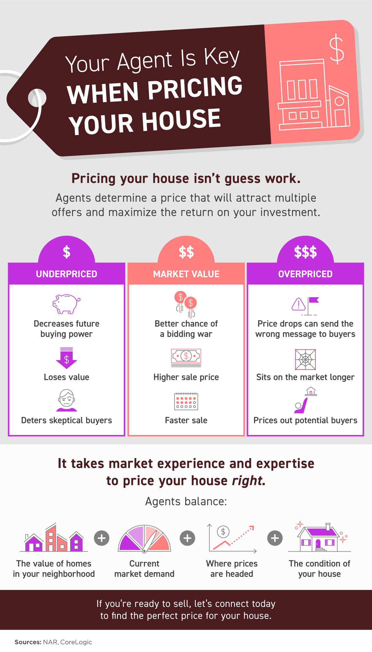 pricing your home