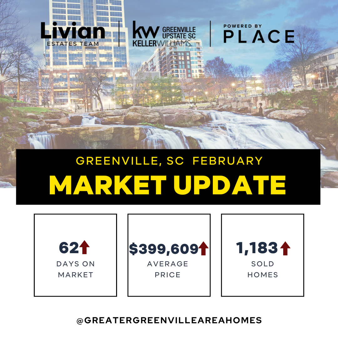February 2025 Greenville Real Estate Statistics header image.