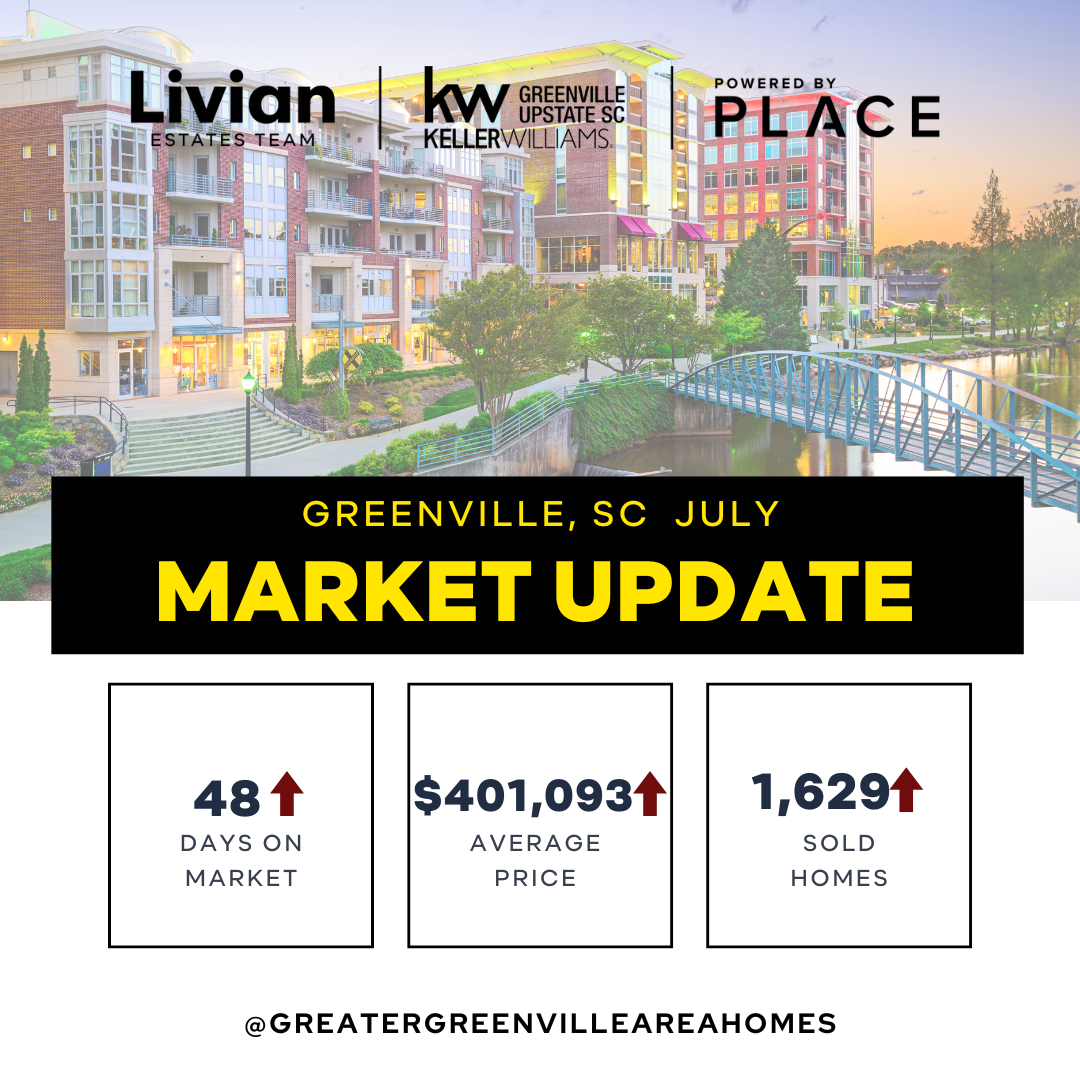 July 2025 Greenville Real Estate Statistics header image.