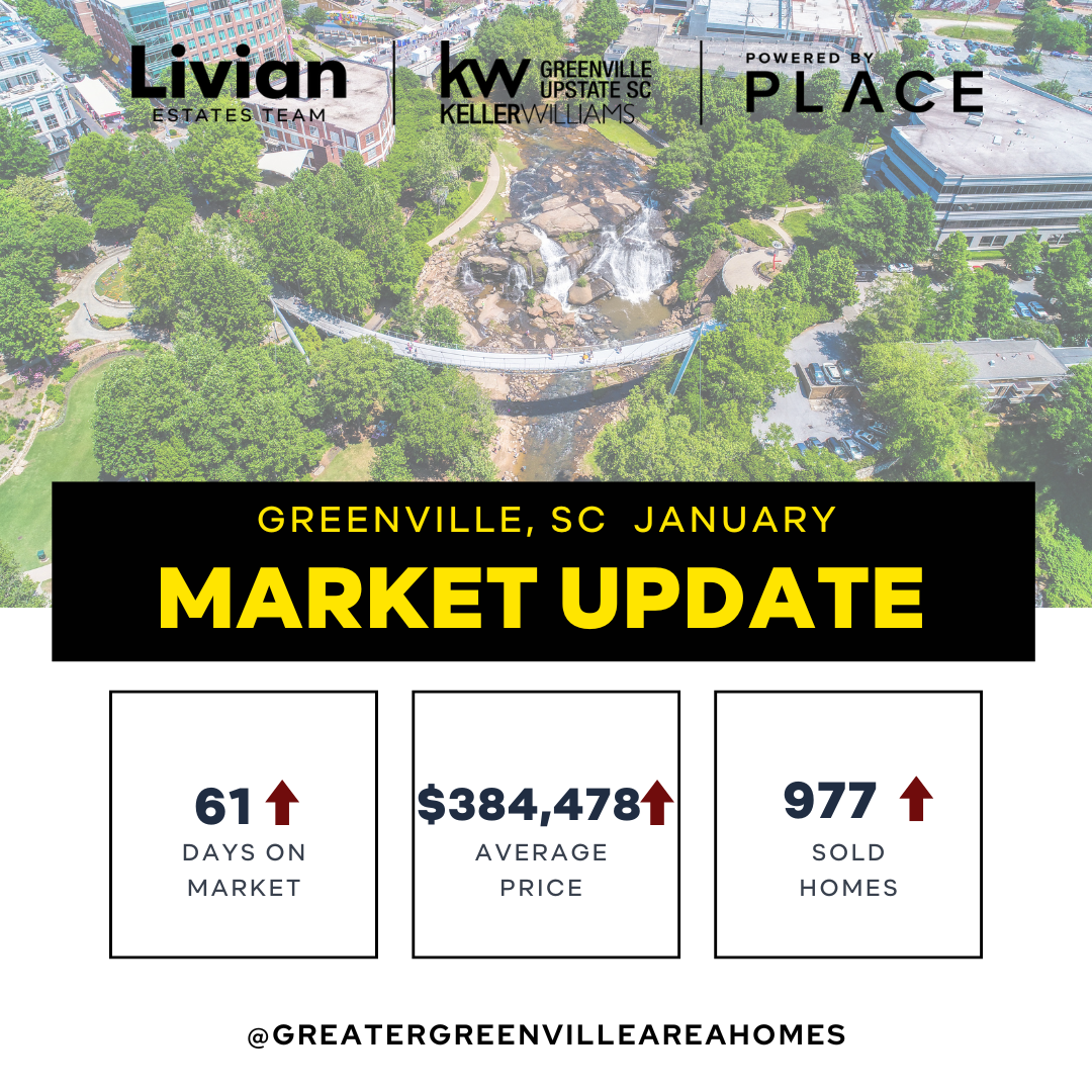 January 2025 Greenville Real Estate Statistics header image.