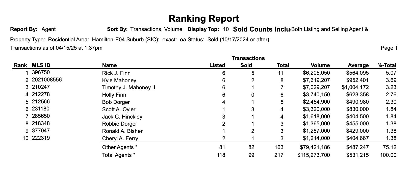top realtor in cincinnati oakley 45209