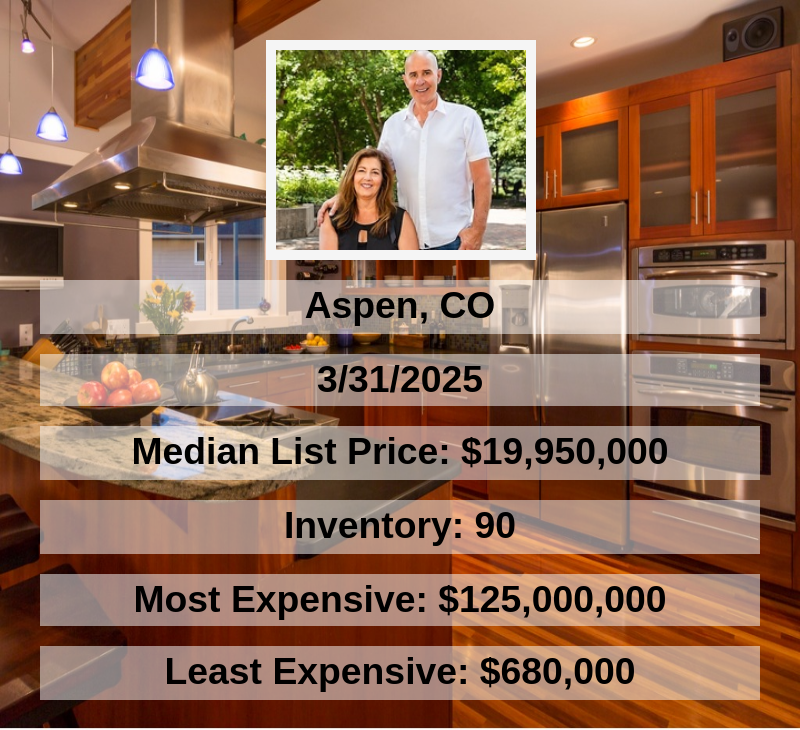 Aspen MArket Report