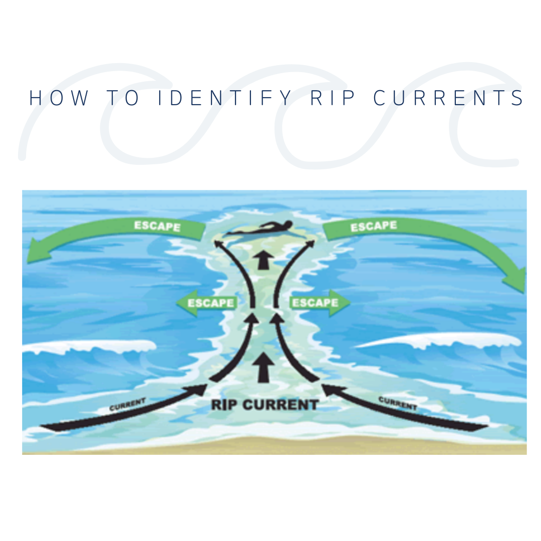 How To Identify Rip Currents header image.