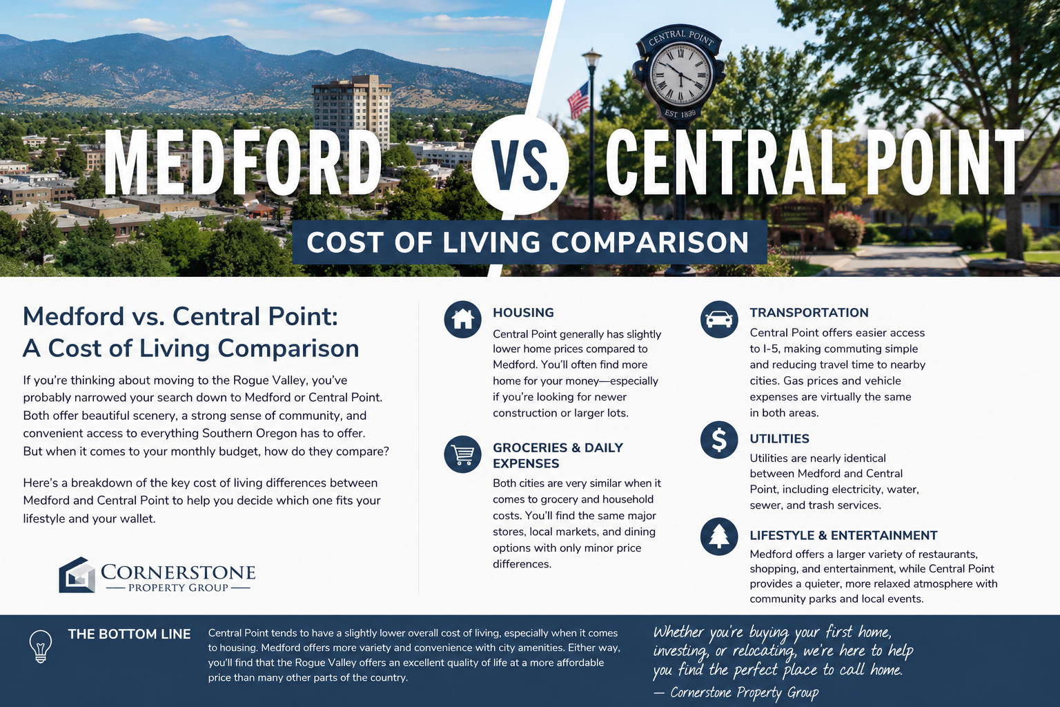 The Cost of Living in Medford vs. Central Point header image.