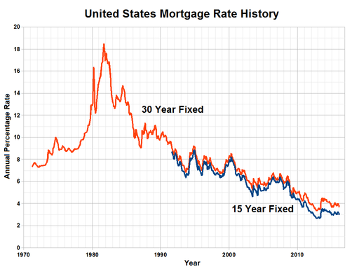 Let’s Talk Mortgage Rates — Here’s What’s Happening Right Now header image.