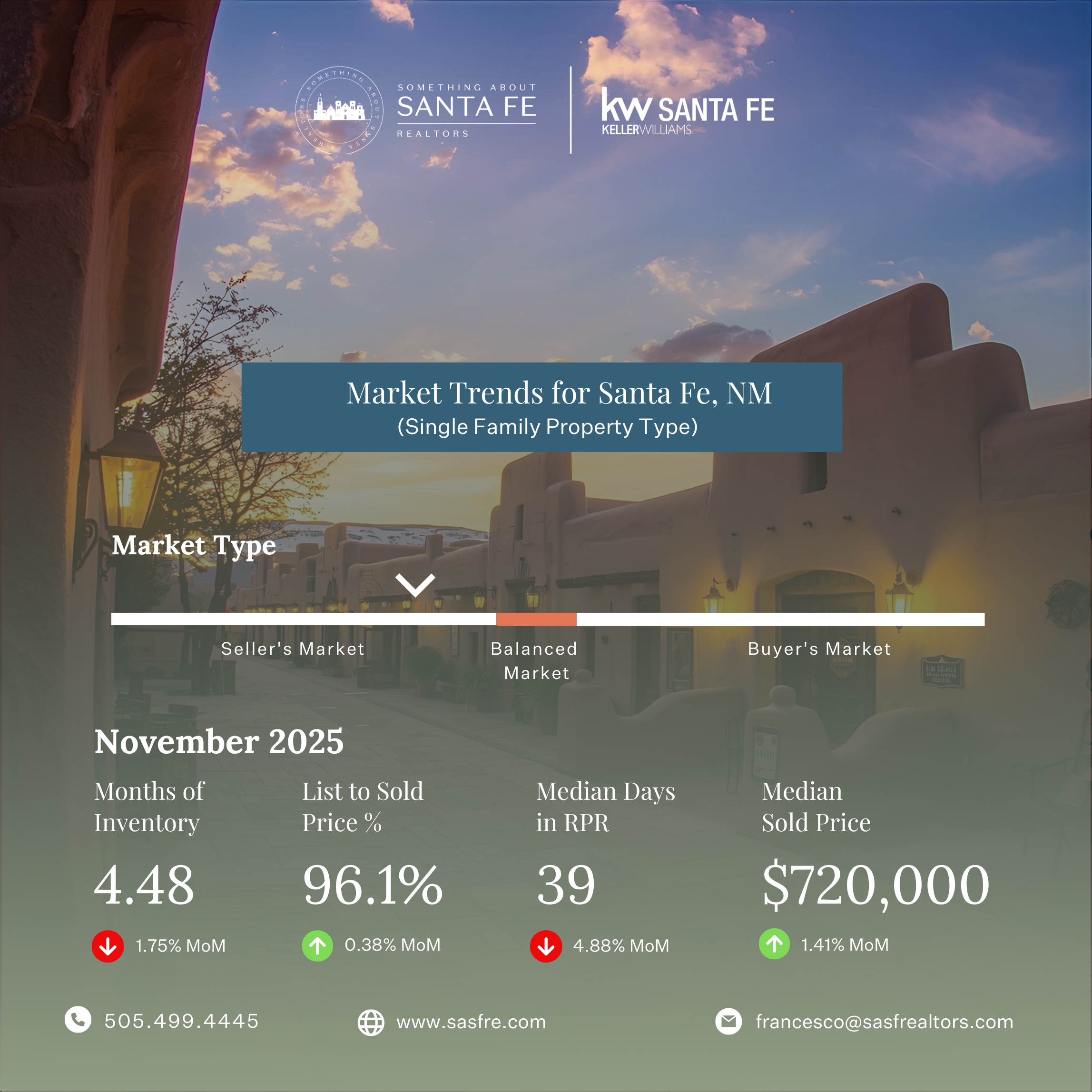 Santa Fe Real Estate Snapshot: November Trends Buyers & Sellers Need to Know