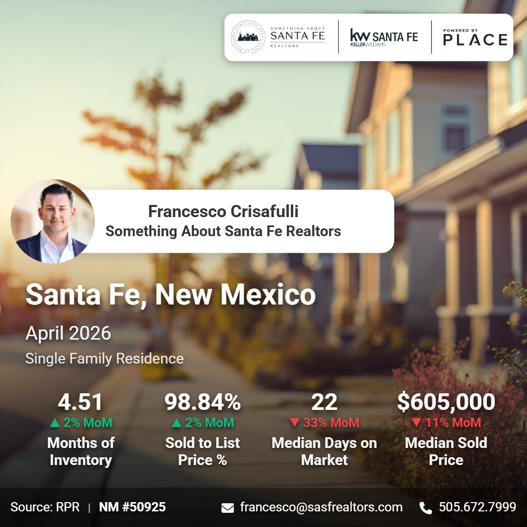 Santa Fe Real Estate Market Update – April 2026