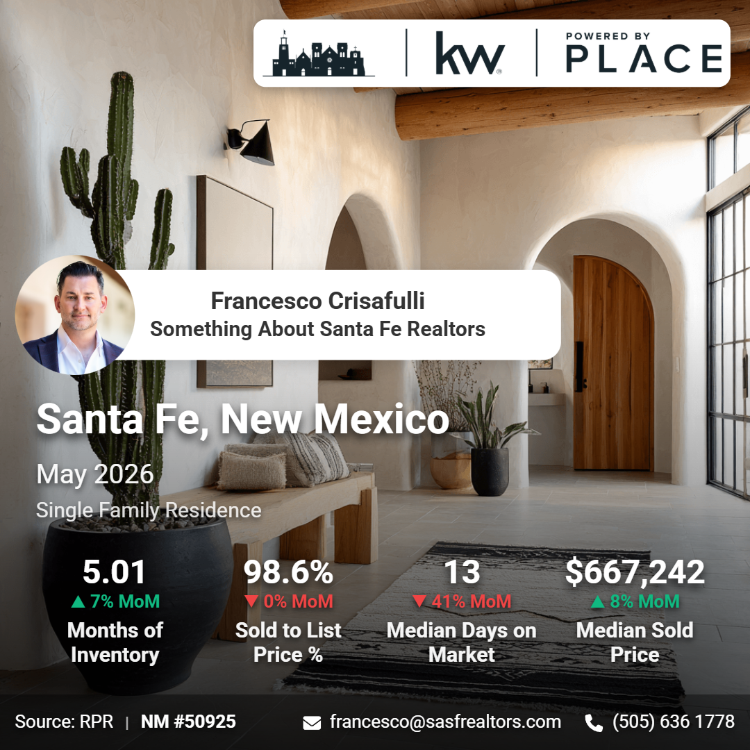 Santa Fe, New Mexico Real Estate Trends 2026: Is Now the Right Time to Buy or Sell?