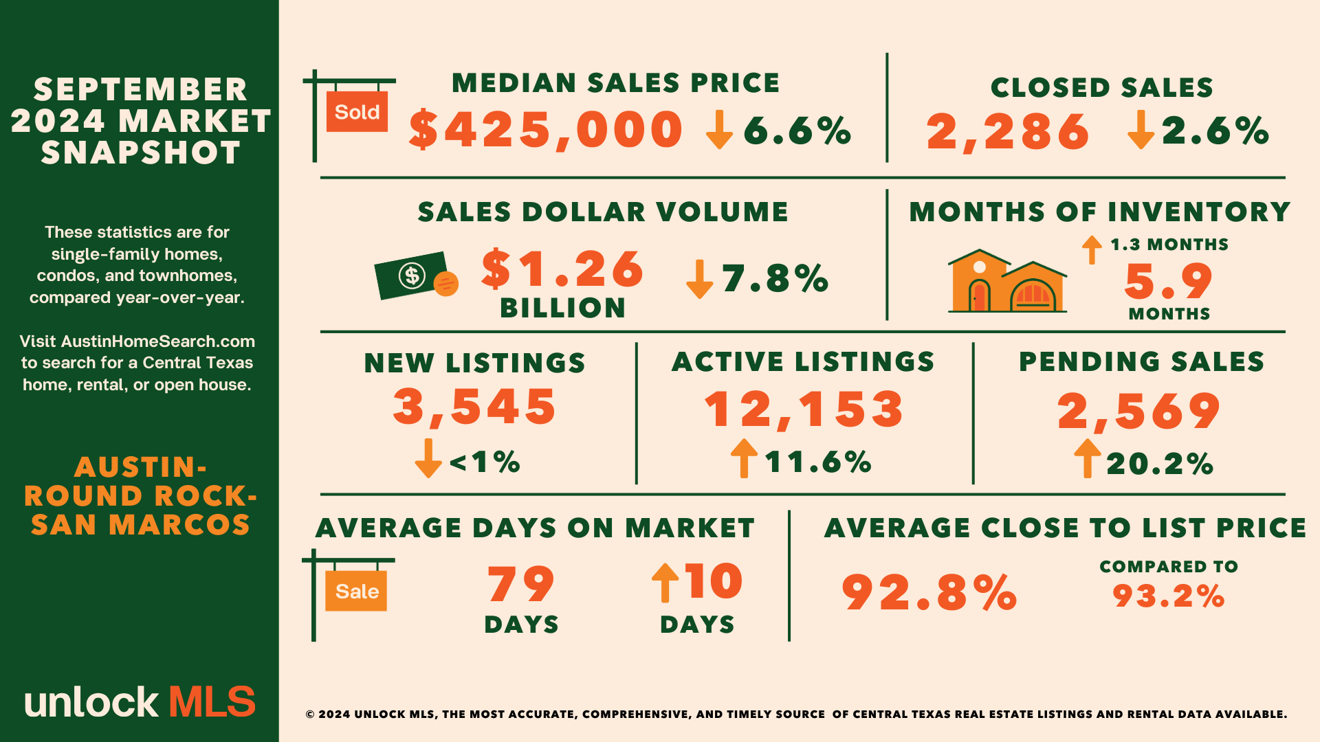 September 2024 Central Texas Housing Market Report header image.