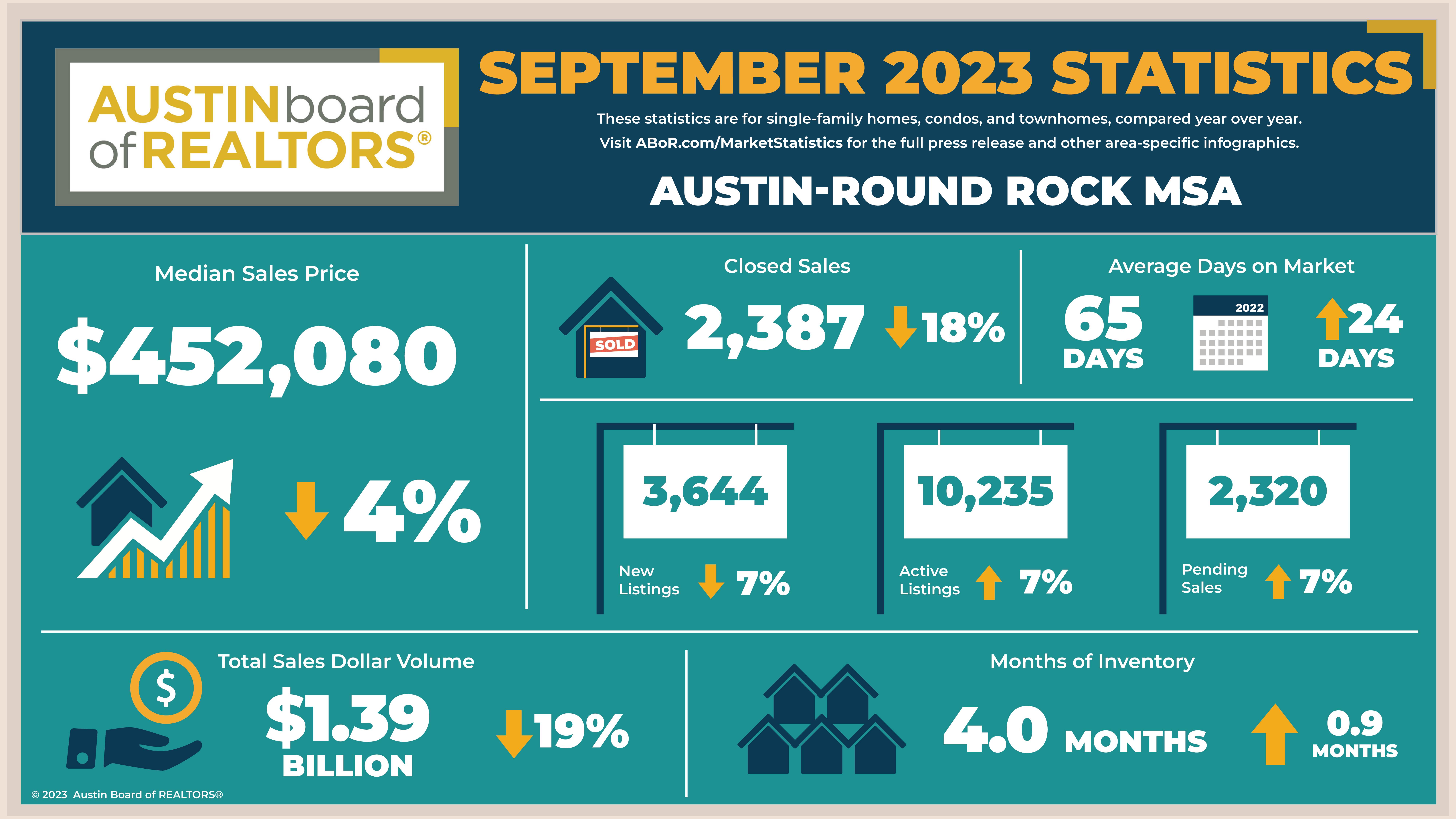 September 2023 Central Texas Housing Market Report header image.