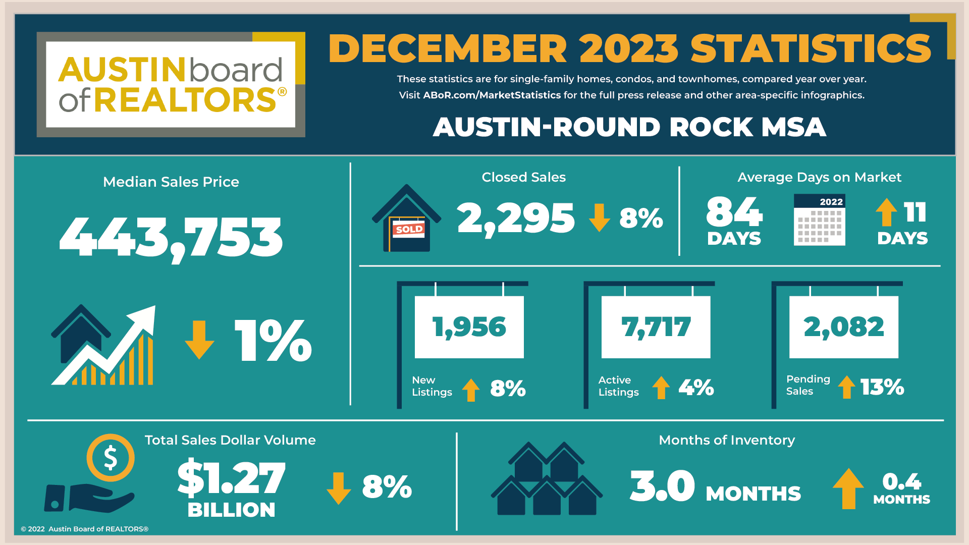 December 2023 & Year-End Central Texas Housing Market Report header image.