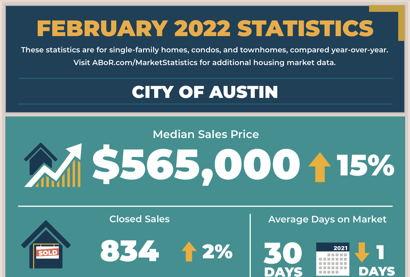 February 2022 MLS Statistics header image.