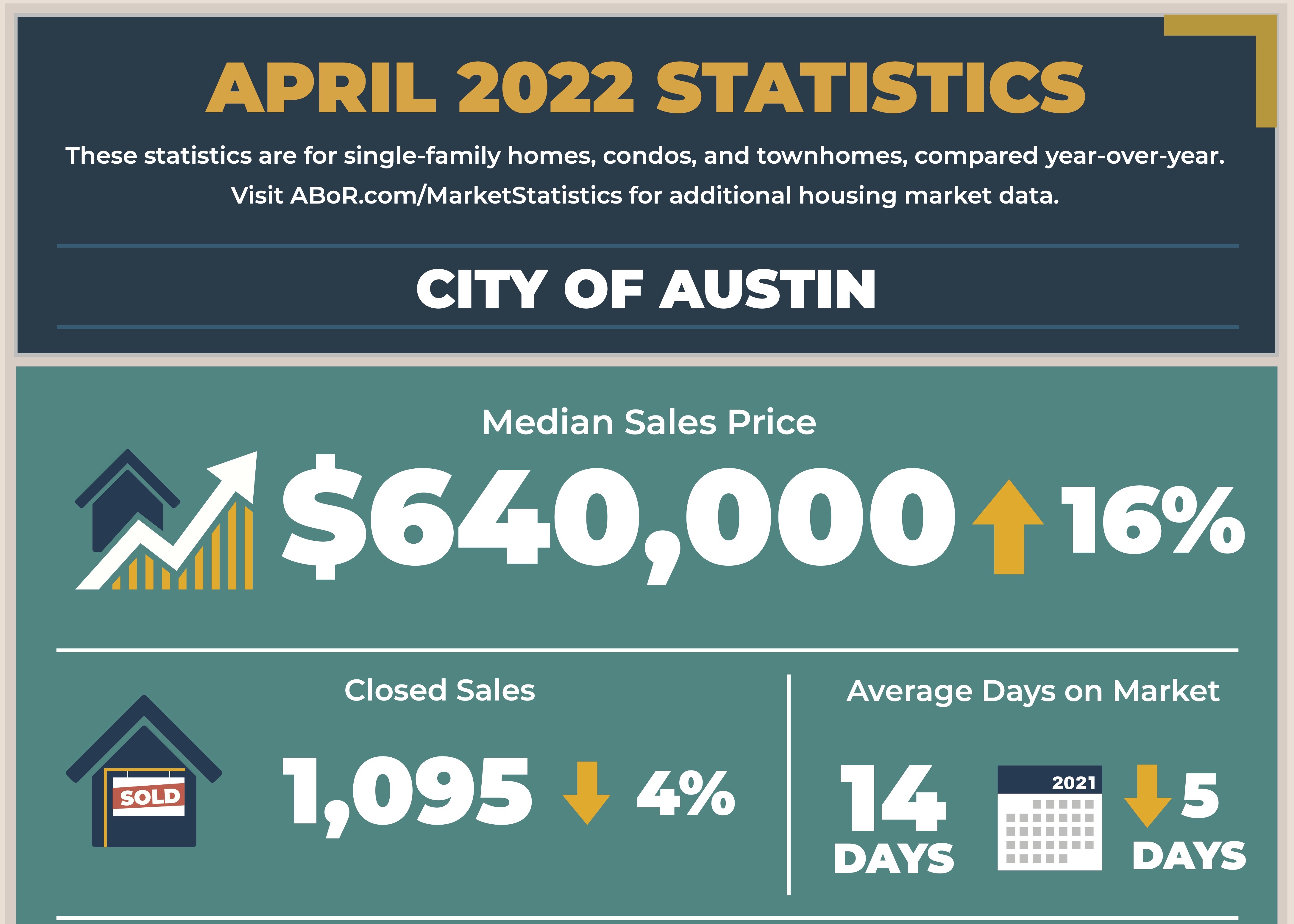 April 2022 MLS Statistics header image.