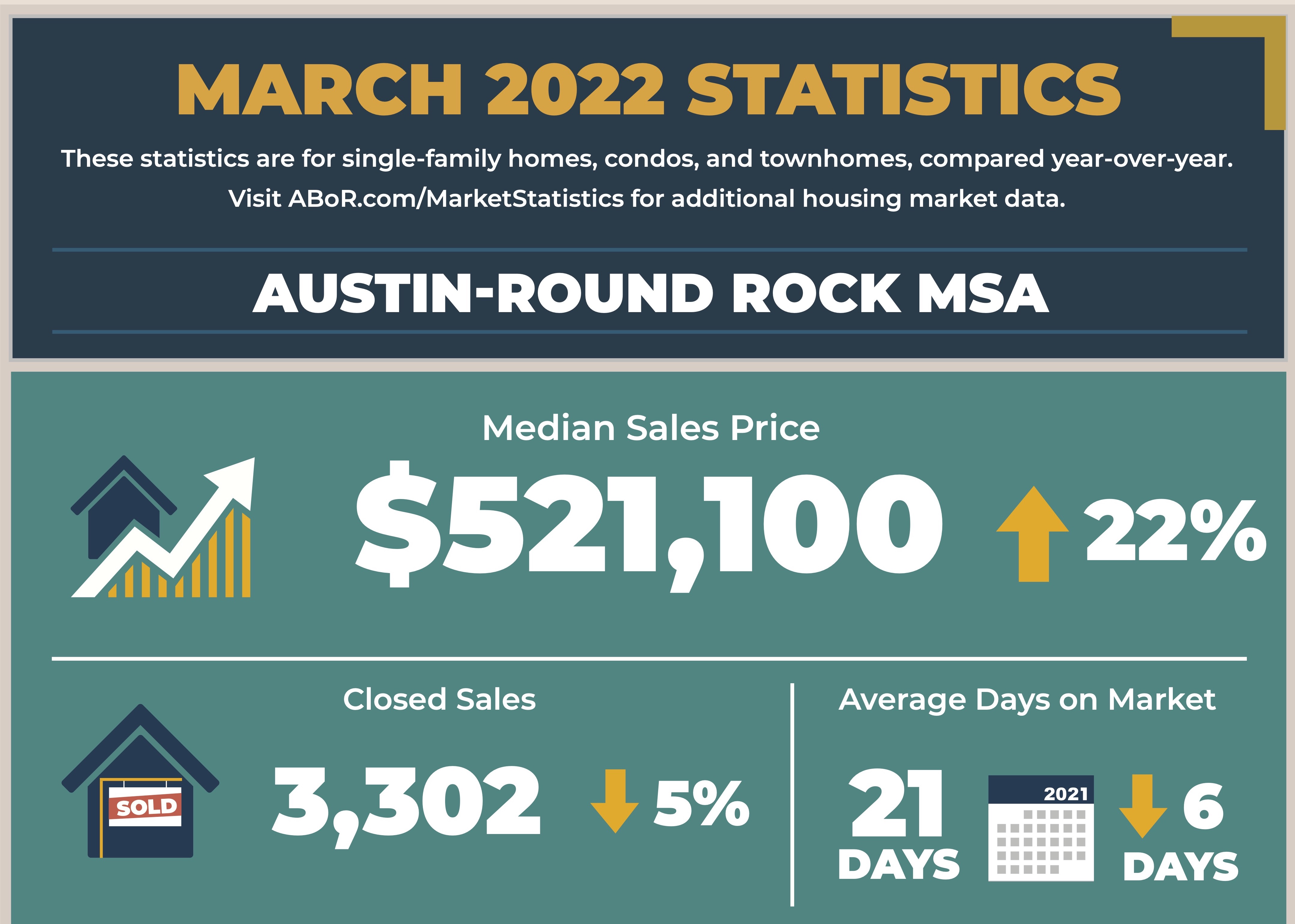 March 2022 MLS Statistics header image.