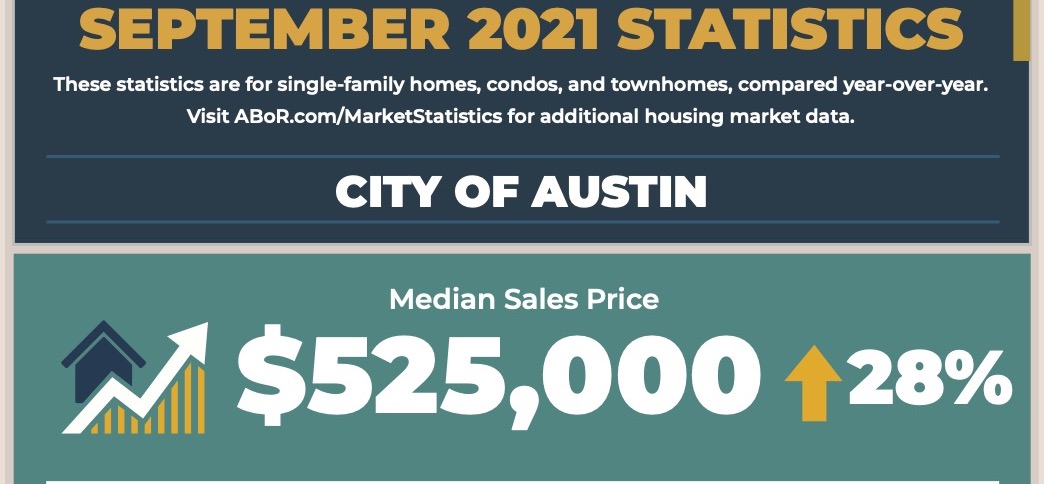 September 2021 Austin MLS Statistics header image.