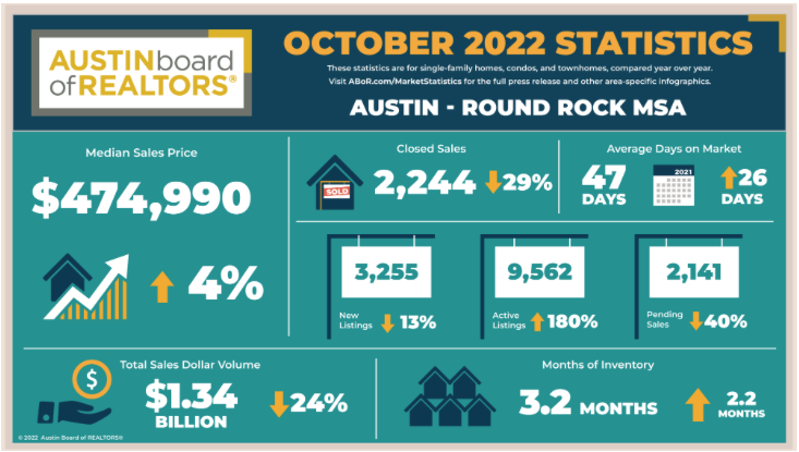 Austin-Round Rock MSA Home Prices Stabilizing header image.