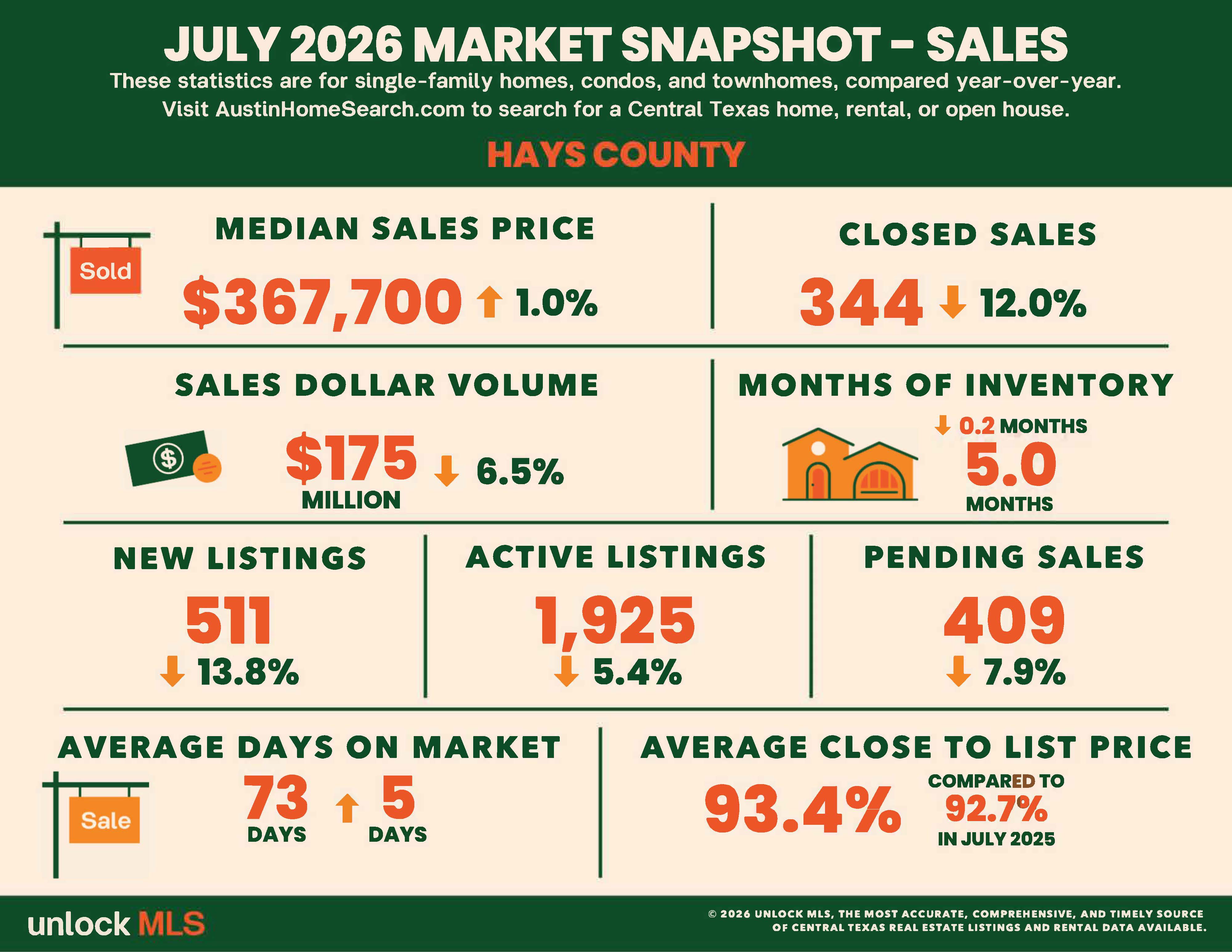 July 2026 Central Texas Housing Report header image.