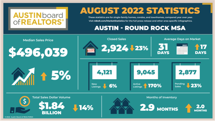 August 2022 MLS Statistics header image.