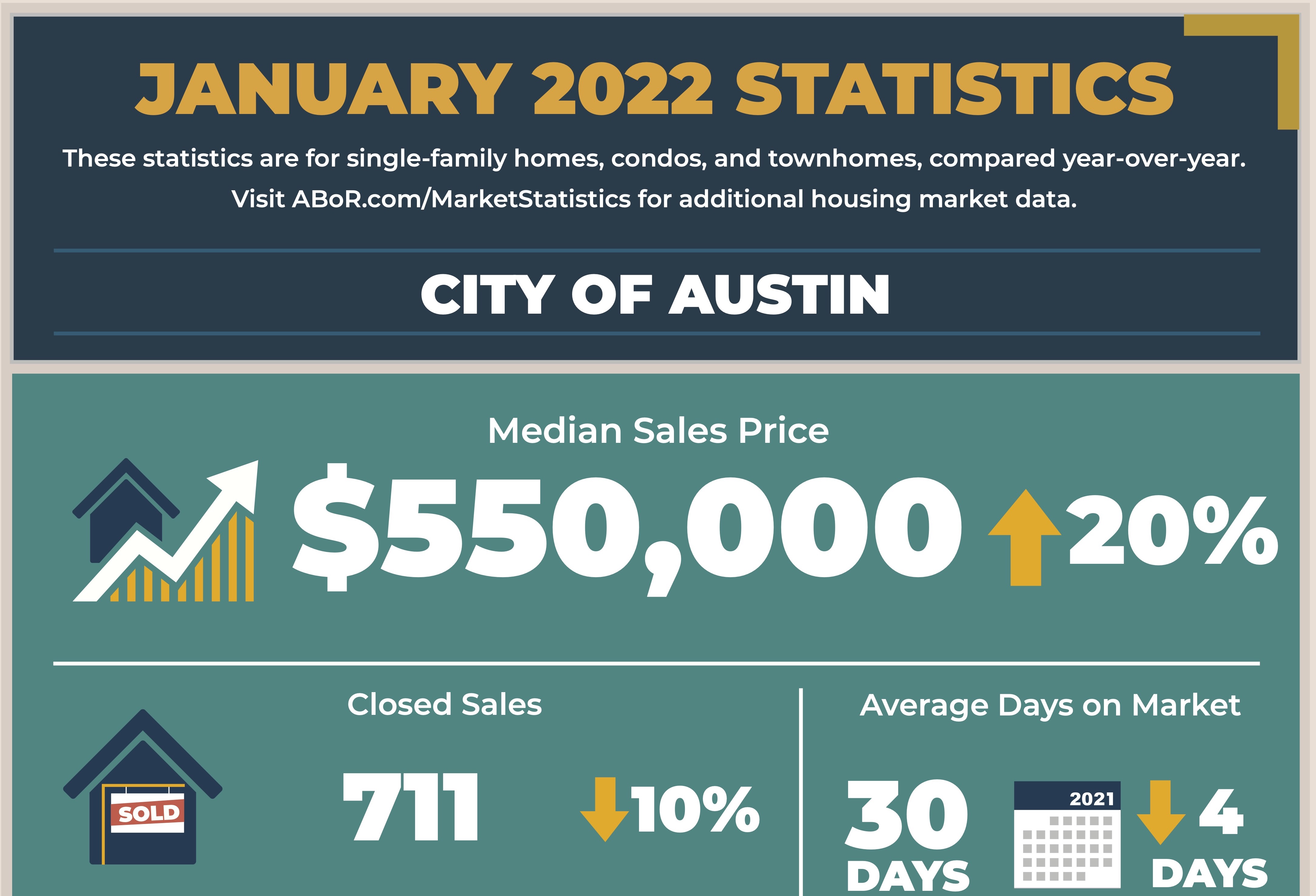 January 2022 MLS Statistics header image.