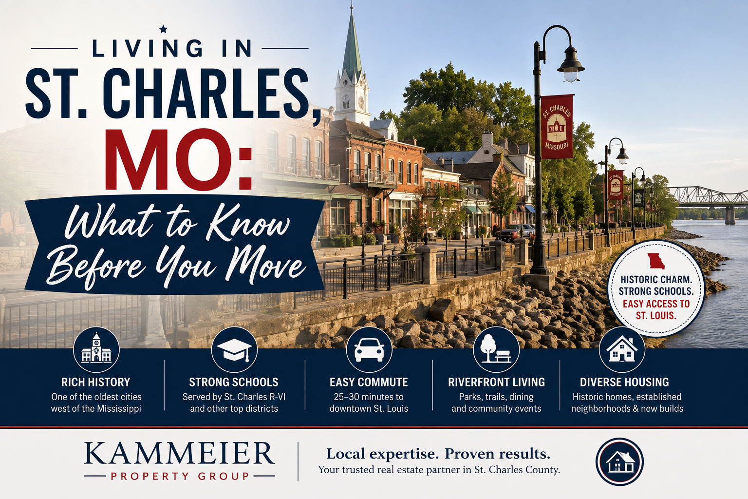 Living in St. Charles, MO: What to Know Before You Move header image.