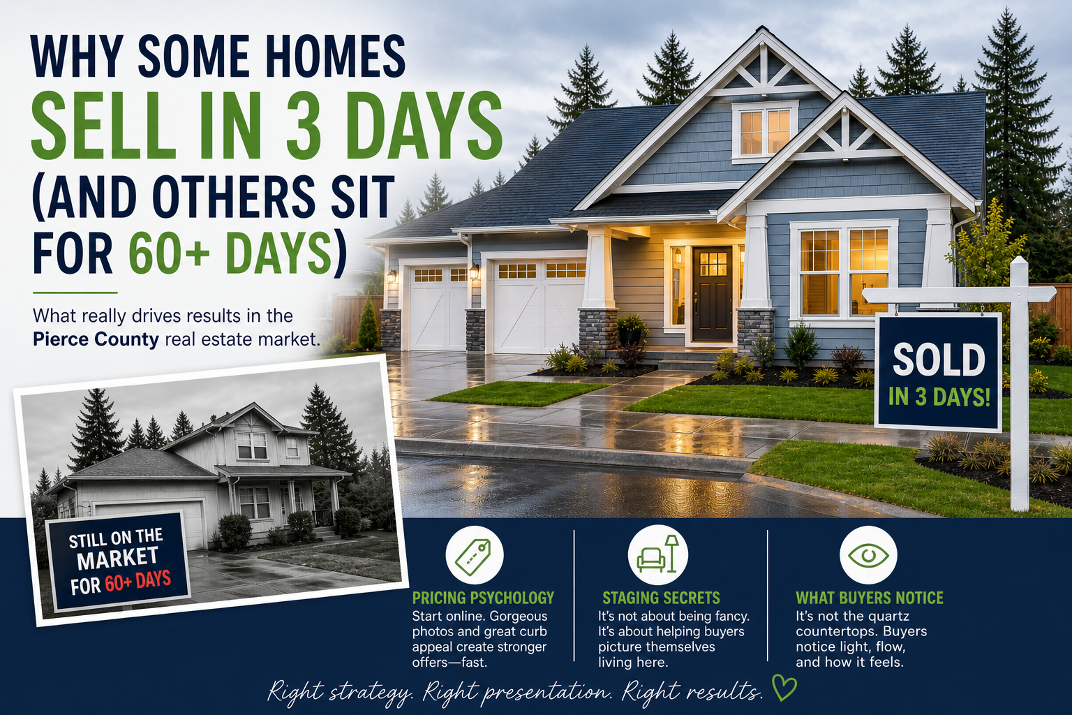 Why Some Homes Sell in 3 Days (and Others Sit for 60+) header image.