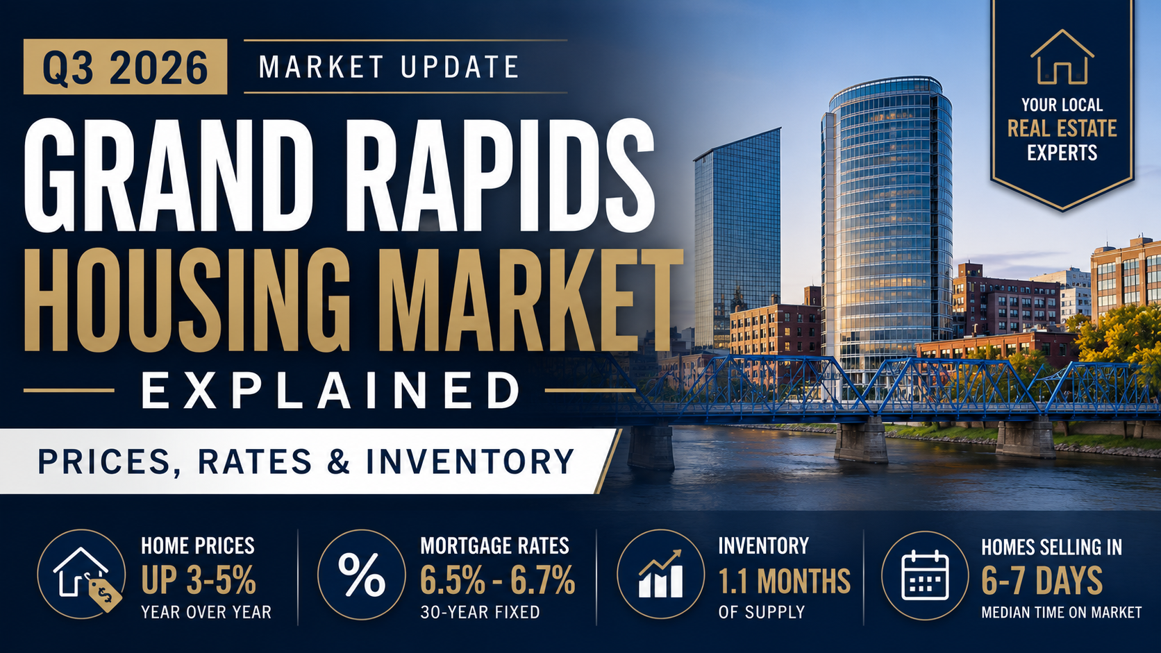 GRAND RAPIDS 2026 | Market Update Q2