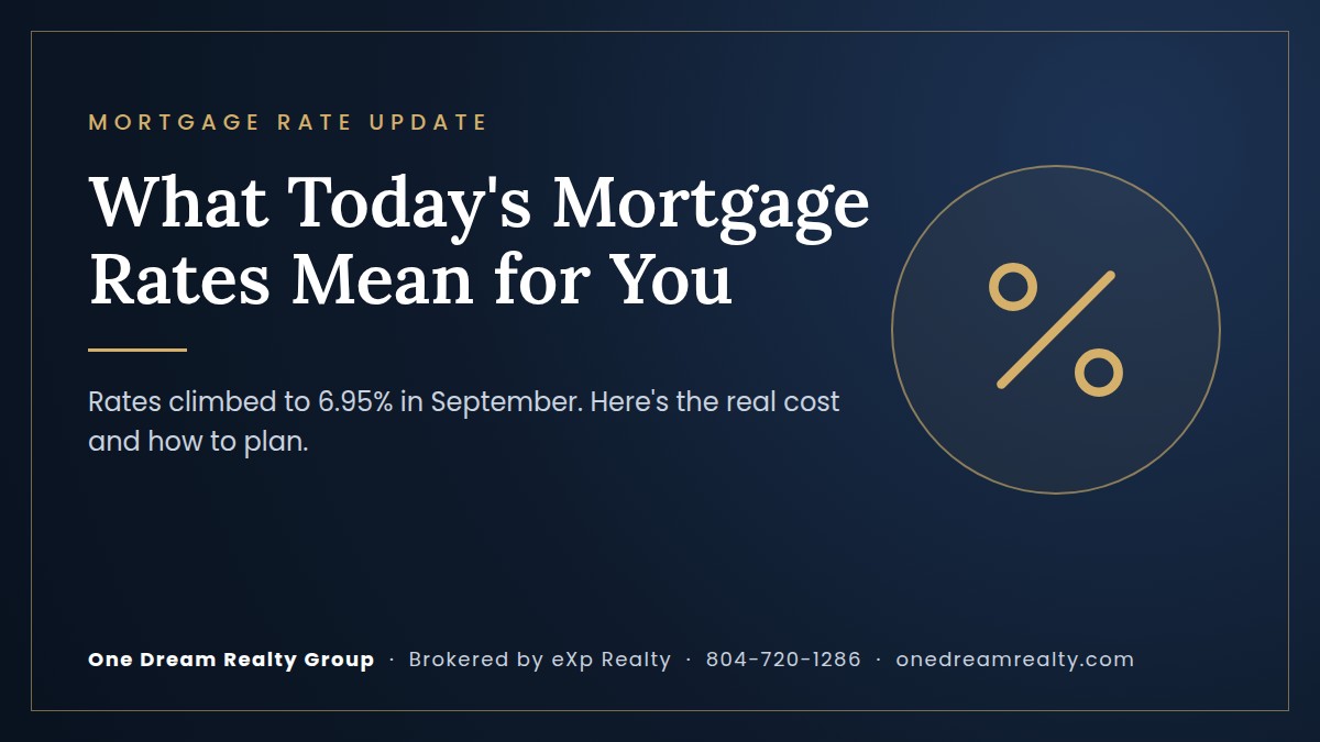 What today's mortgage rates mean for Richmond homebuyers