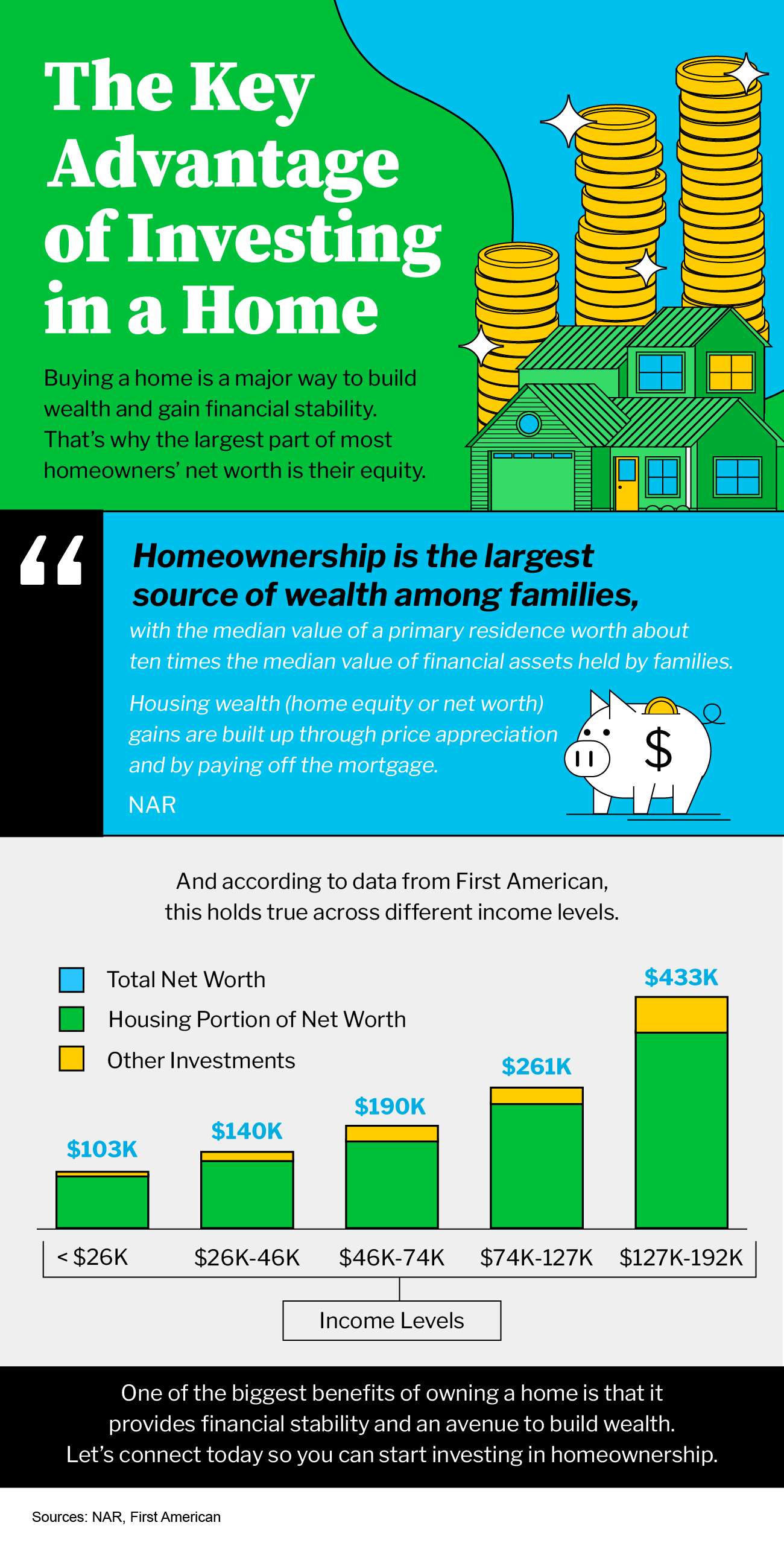 The Key Advantage of Investing in a Home [INFOGRAPHIC] header image.
