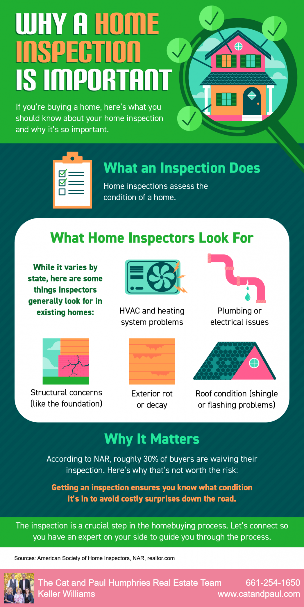 Why a Home Inspection Is Important [INFOGRAPHIC] header image.