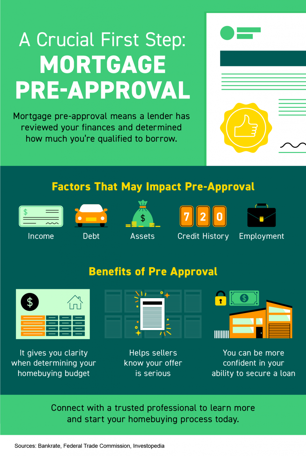 A Crucial First Step: Mortgage Pre-Approval [INFOGRAPHIC] header image.