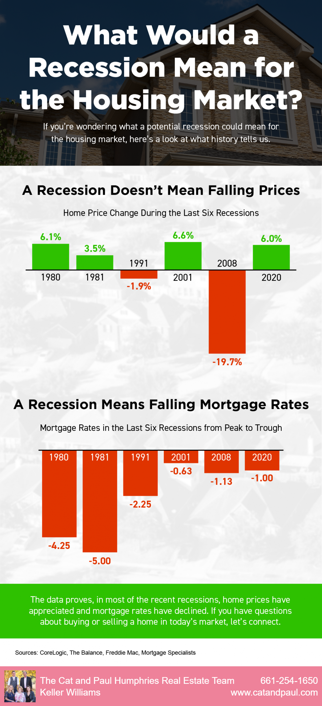 What Would a Recession Mean for the Housing Market? [INFOGRAPHIC] header image.