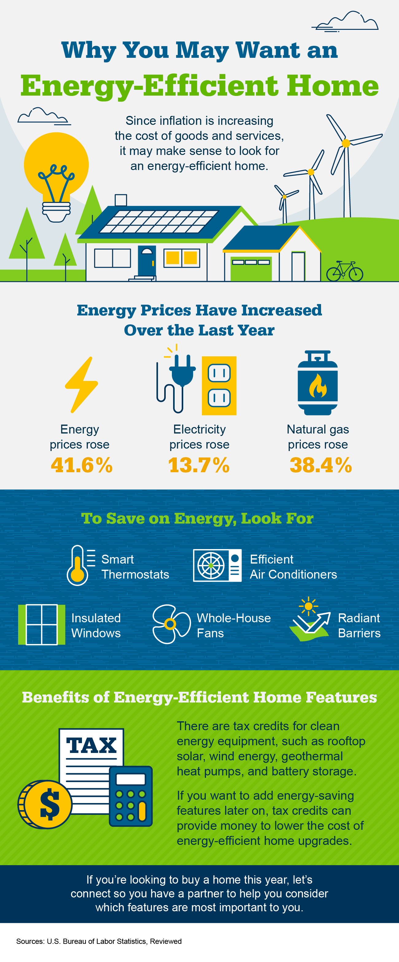 Why You May Want an Energy-Efficient Home [INFOGRAPHIC] header image.
