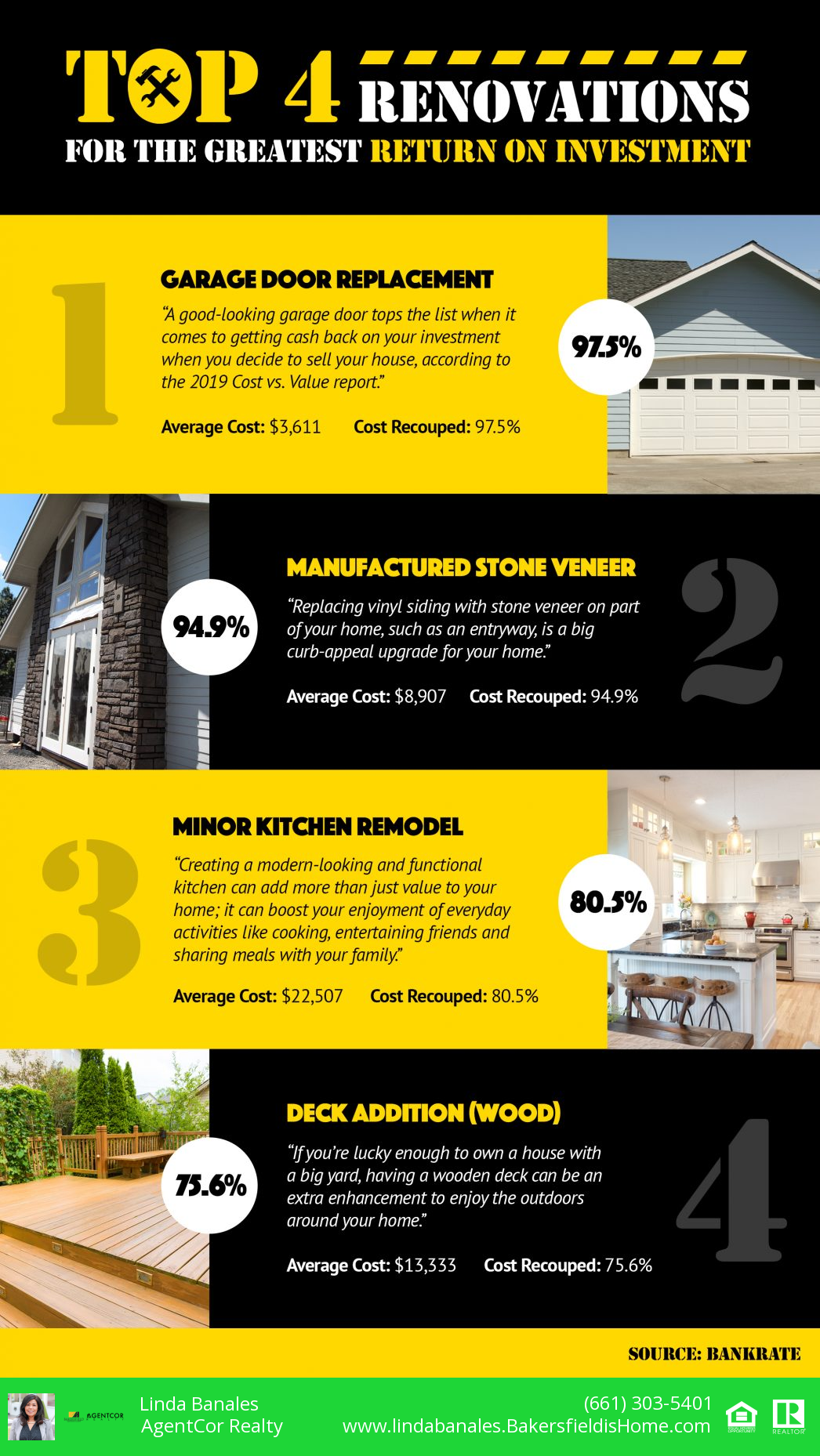 What are the best renovations for resale? header image.